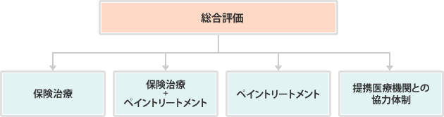 総合評価図