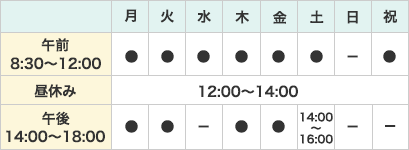 診療時間│月～金：午前8:00～12:00、昼休み12:00～14:00、午後14:00～19:30│土：午前8:00～12:00、昼休み12:00～14:00、午後14:00～16:00│日祝：休診